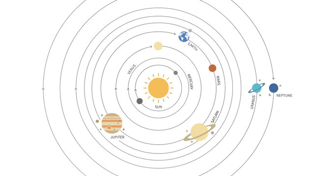 Illustrated Solar System Diagram with Planetary Orbits
