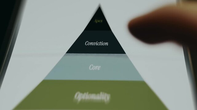 Pyramid model highlighting 4 concepts for investments and business strategy