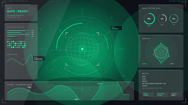 Futuristic green HUD dashboard with radar globe, data charts, circular gauges, telemetry waveforms, and security panels on dark grid background
