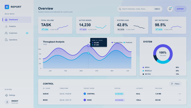 Light admin dashboard interface with overview metrics, throughput line chart, allocation donut, control table, search bar, and sidebar navigation