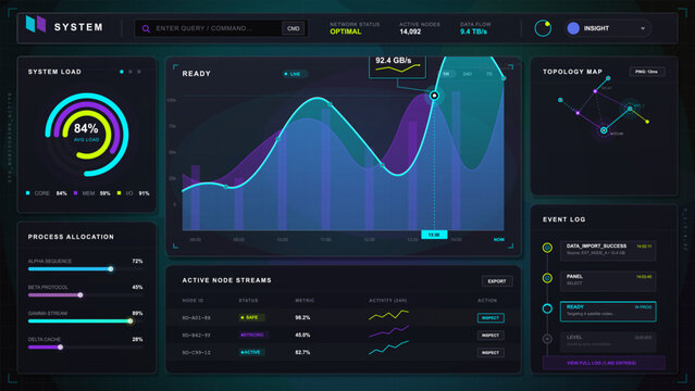 Dark futuristic admin dashboard with neon line chart, system load gauge, topology map, event log, progress bars and data table panels on grid