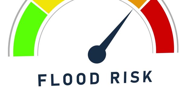 A visual representation of flood risk assessment shown on a gauge with a needle pointing to a moderate level indicating potential danger and a warning color spectrum from green to red