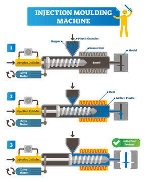 Injection moulding machine illustration, transparent background. Full cycle scheme with manufacturing steps. Labeled injection cylinder, drive motor, hopper, plastic granules.