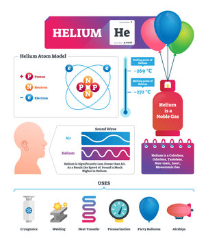 Helium illustration, transparent background. Chemical gas substance characteristics and uses. Atom model and everyday application example. Funny high voice after inhalation explanation.