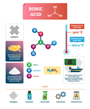 Boric acid illustration, transparent background. Chemical substance description with example of uses. Diagram with melting and boiling point. Baron, hydrogen and oxygen formula with bonds.