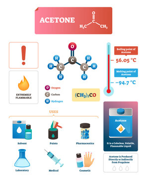 Acetone illustration, transparent background.Chemical and physical explanation Infographic.Isolated formula scheme for liquid that is used for nail polish, solvent and pharmaceutics.