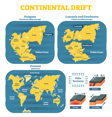 Continental drift chronological movement, historical timeline with earth continents: Pangaea, Laurasia, Gondwana, transparent background. Vector illustration world map. © VectorMine