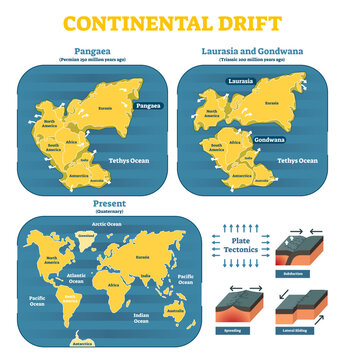 Continental drift chronological movement, historical timeline with earth continents: Pangaea, Laurasia, Gondwana, transparent background. Vector illustration world map.