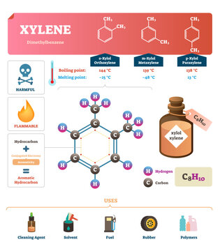 Xylene illustration, transparent background.Labeled synthetic substance structure and uses.Scheme of liquid boiling and melting point and diagram with common uses.