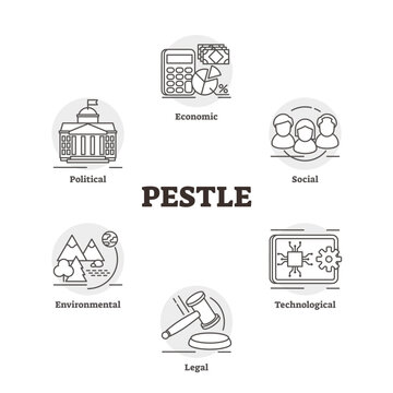PESTLE illustration, transparent background. Labeled market cognition analysis strategy plan. Outlined economic, social, technological, legal, environmental and political checklist model concept.