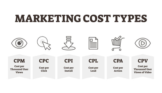 Marketing cost types illustration, transparent background. Outlined promotion expenditure kinds. Advertising sales force money spending for target customer. Symbolic ads campaign strategy collection.