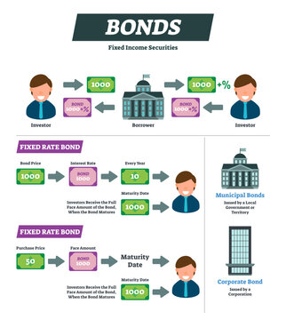 Bonds illustration, transparent background.Investor and borrower financial instrument explanation scheme.Labeled fixed rate example diagram.