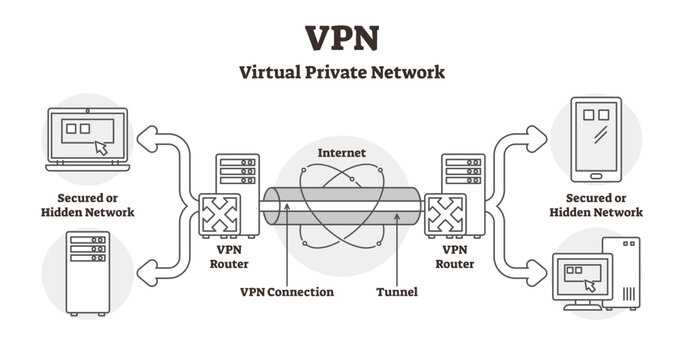 VPN diagram illustration, transparent background. Outlined virtual private network LAN scheme. Secured hidden internet connection using locked tunnel and router.