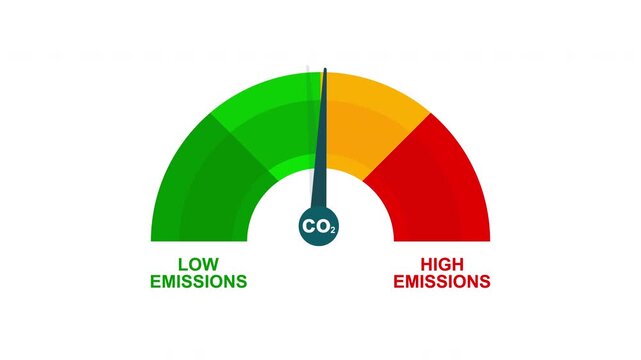 Carbon emission level speedometer animation with needle pointing to red zone, concept of global warming, greenhouse gas footprint, and environmental impact.