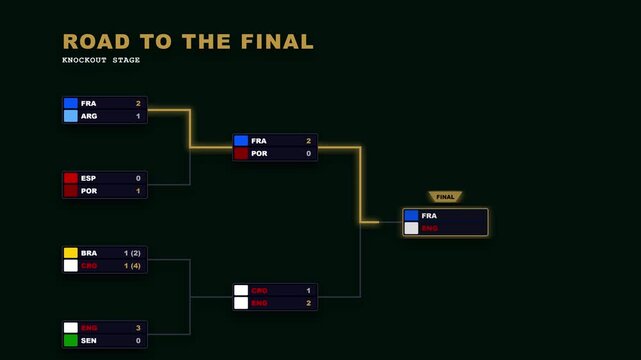 sports tournament bracket scoreboard animation digital results tracking technology competition game motion loop