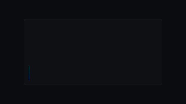 Minimal dashboard with rising and falling line-bars