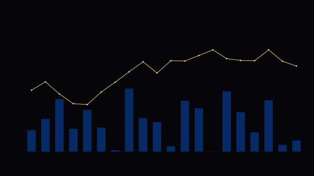 Corporate hybrid chart with volume bars and a price line