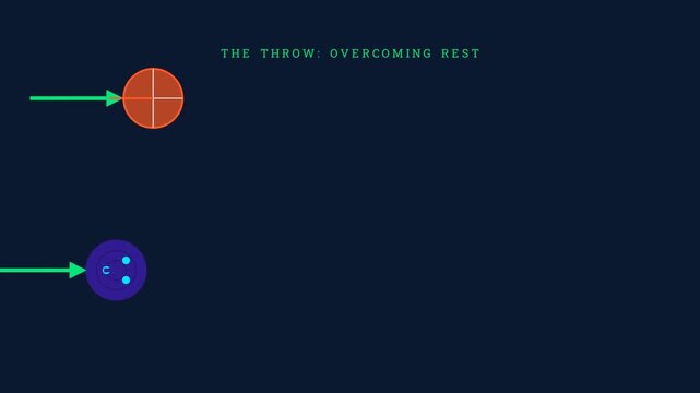 A basketball versus a bowling ball (Mass)