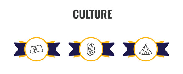 culture outline icon set. thin line portuguese, cantonese fish, native american wigwam icons. editable vector © Farahim