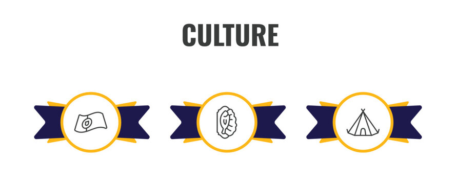 culture outline icon set. thin line portuguese, cantonese fish, native american wigwam icons. editable vector