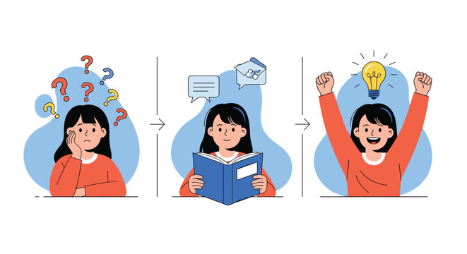 Three-step illustration showing a girl confused by many questions then reading a book and finally reaching an innovative bright idea.