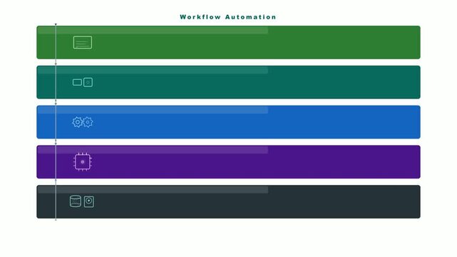 Workflow Automation Infographic with Five Process Banners. 4K Video