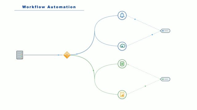 Dynamic workflow automation flowchart animation. 4K Video