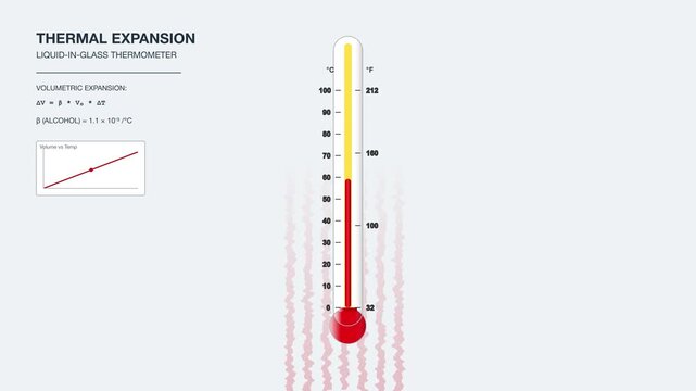 Thermal Expansion Thermometer Animation with Retro Dither Halftone