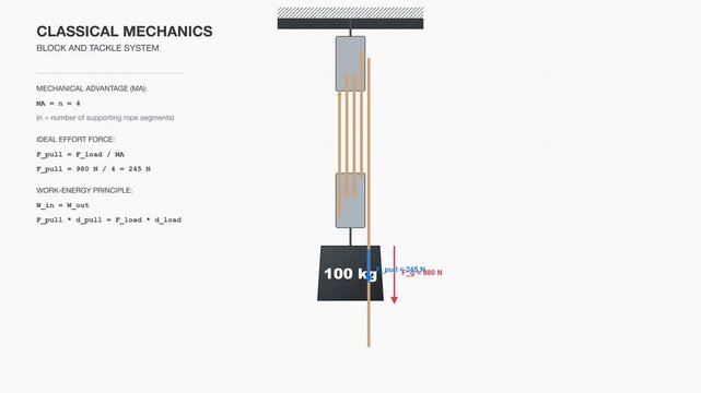 Classical Mechanics Block and Tackle System Retro Dither Halftone Animation