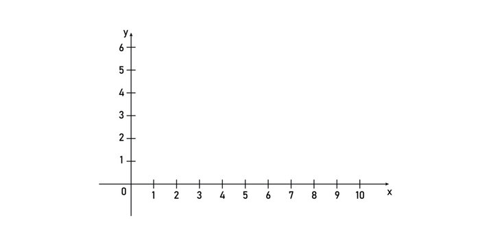 Cartesian Plane with Positive Number in Geometry.