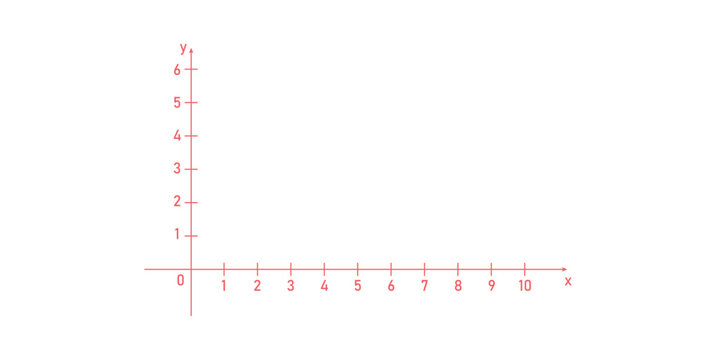 Cartesian Plane with Positive Number in Geometry.