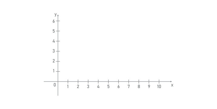 Cartesian Plane with Positive Number in Geometry.