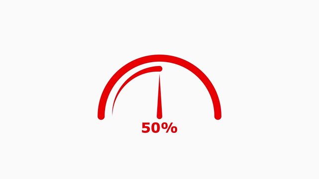 Red gauge meter with needle at one hundred  percent on white background speedometer progress bar percentage.