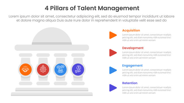 4 pillars of talent management infographic template banner with round building and circle pillar badge for slide presentation