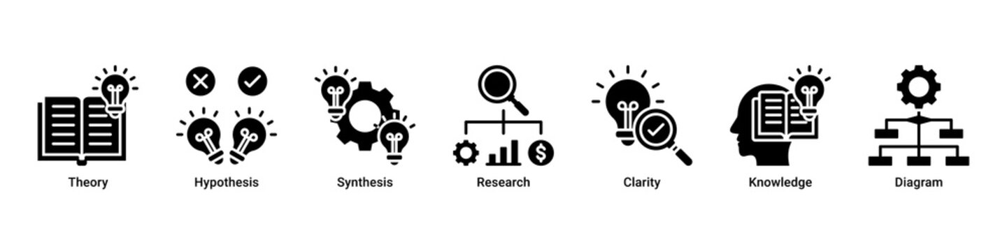 Scientific Method web banner icon vector illustration with icons of Theory, Hypothesis, Synthesis, Research, Clarity, Knowledge and Diagram