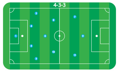 Soccer field illustration with 4-3-3 formation and player positions eps 10 © md