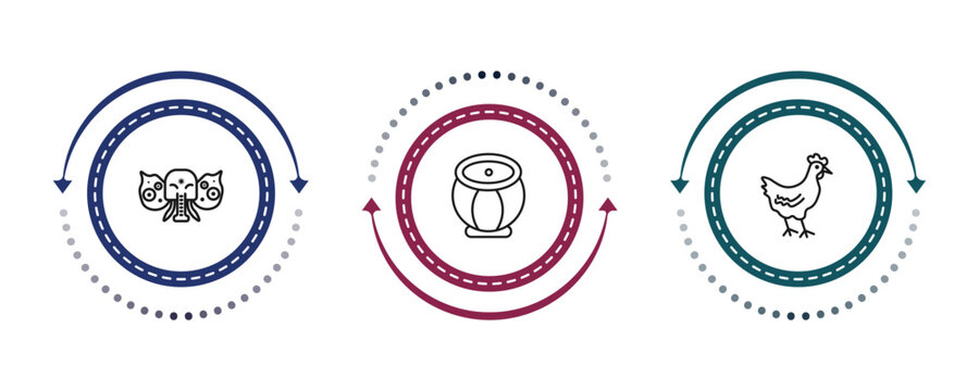 outline religion icons set - holy elephant, tablas, chicken. editable vector for web and mobile ui