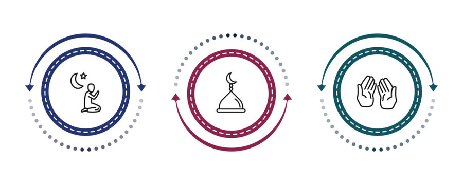 outline religion icons set - maghrib prayer, mosque domes, muslim praying hands. editable vector for web and mobile ui