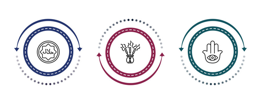 outline religion icons set - halal, incense, hamsa hand. editable vector for web and mobile ui