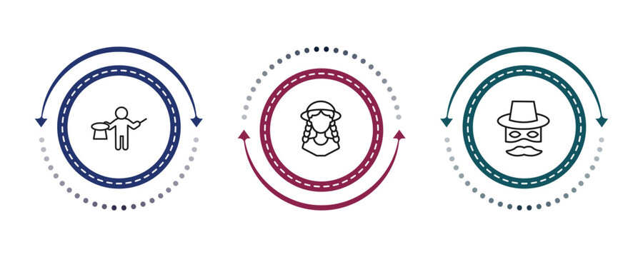 outline people icons set - magician boy, festa junina, zorro. editable vector for web and mobile ui