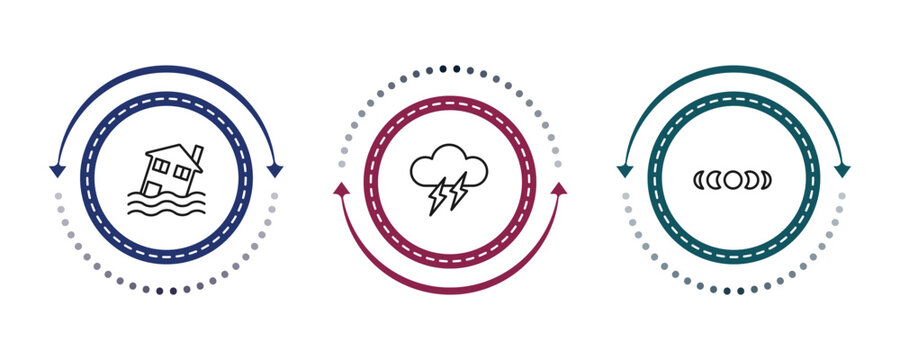 outline meteorology icons set - flooding house, thunder cloud, moon phases. editable vector for web and mobile ui