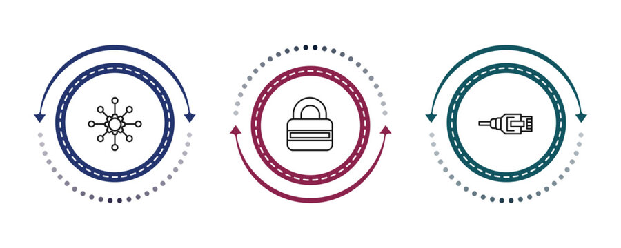 outline internet security icons set - https, locked, ethernet. editable vector for web and mobile ui