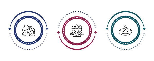 Obraz premium outline india icons set - indian elephant, brahma, diwali lamp. editable vector for web and mobile ui