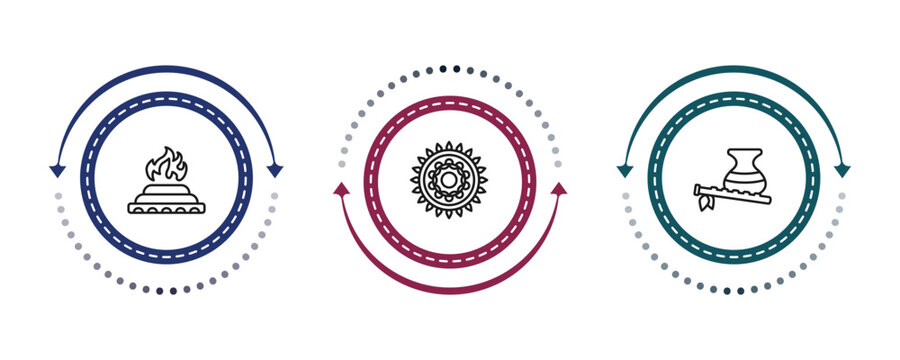 outline india icons set - yagna, rangoli, bhagavan. editable vector for web and mobile ui