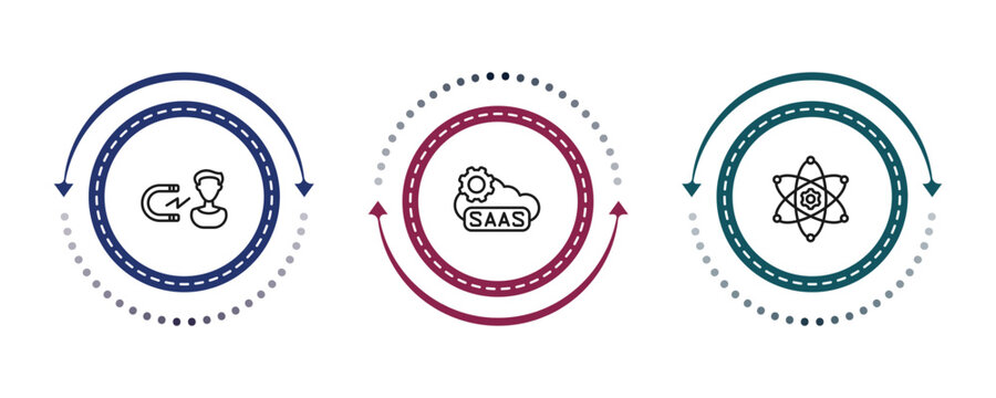 outline general icons set - user engagement, saas, core values. editable vector for web and mobile ui