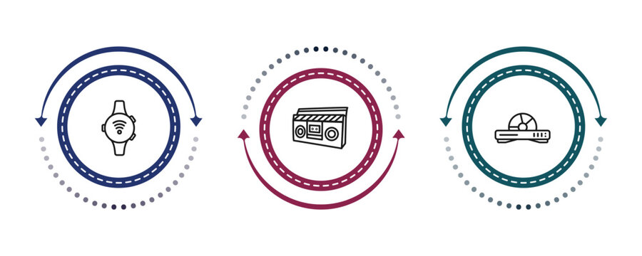 outline electronic devices icons set - smartband, boombox, dvd player. editable vector for web and mobile ui