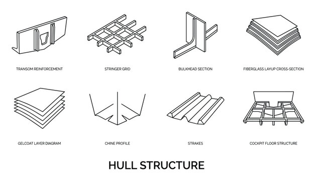 Boat hull structure diagrams showing fiberglass layup gelcoat layers chine profile strakes and reinforcements.