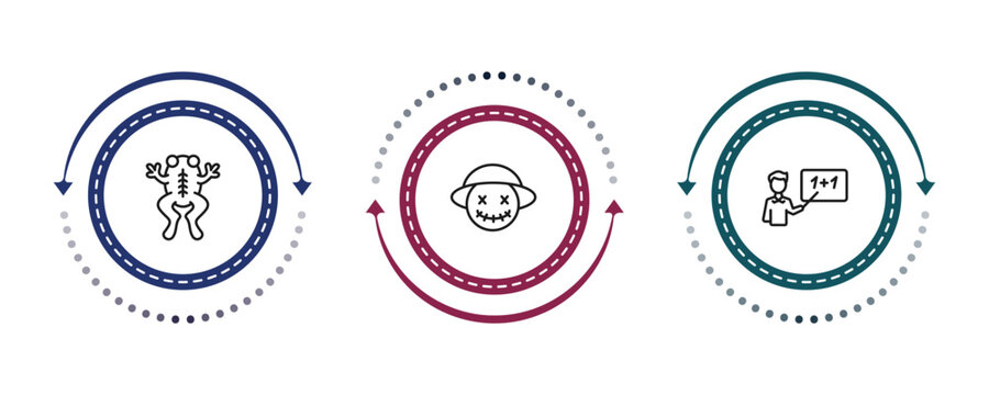outline education icons set - frog, wizard of oz, teach. editable vector for web and mobile ui