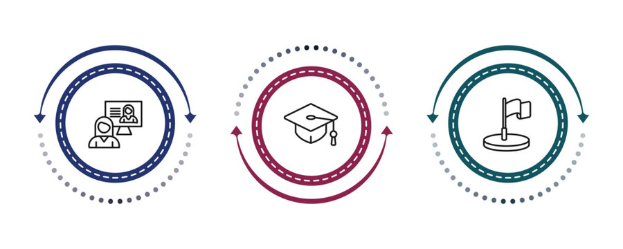 outline education icons set - interactive course, graduation cap, location flag. editable vector for web and mobile ui