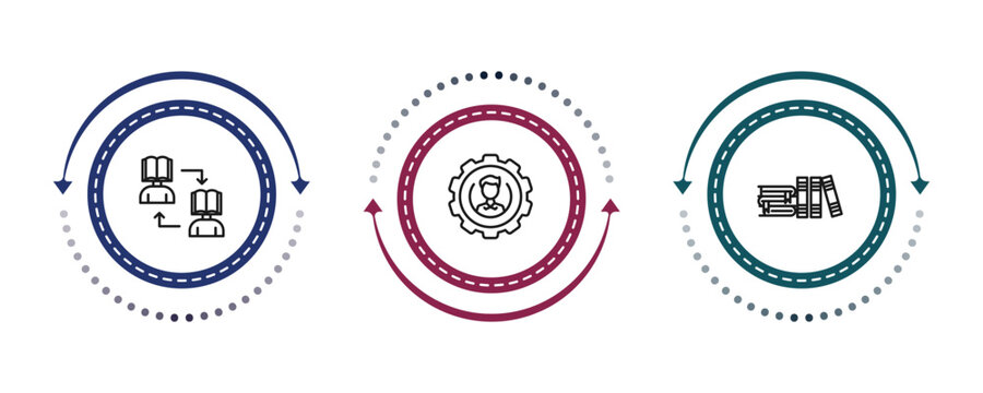 outline education icons set - asynchronous learning, users tings, library books. editable vector for web and mobile ui